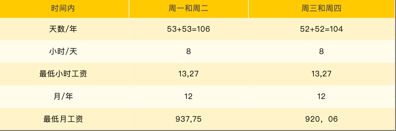 2024年起，最低工资标准变革：探寻最低时薪背后的薪资计算新法