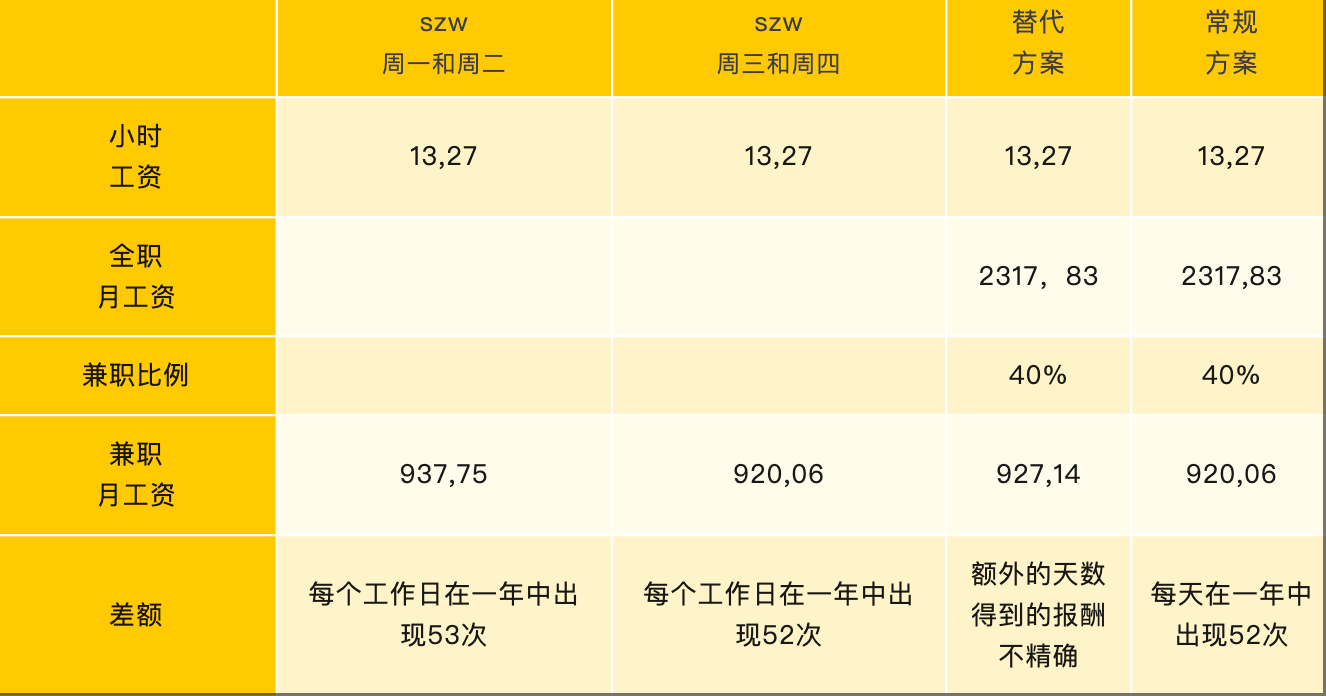 2024年起，最低工资标准变革：探寻最低时薪背后的薪资计算新法